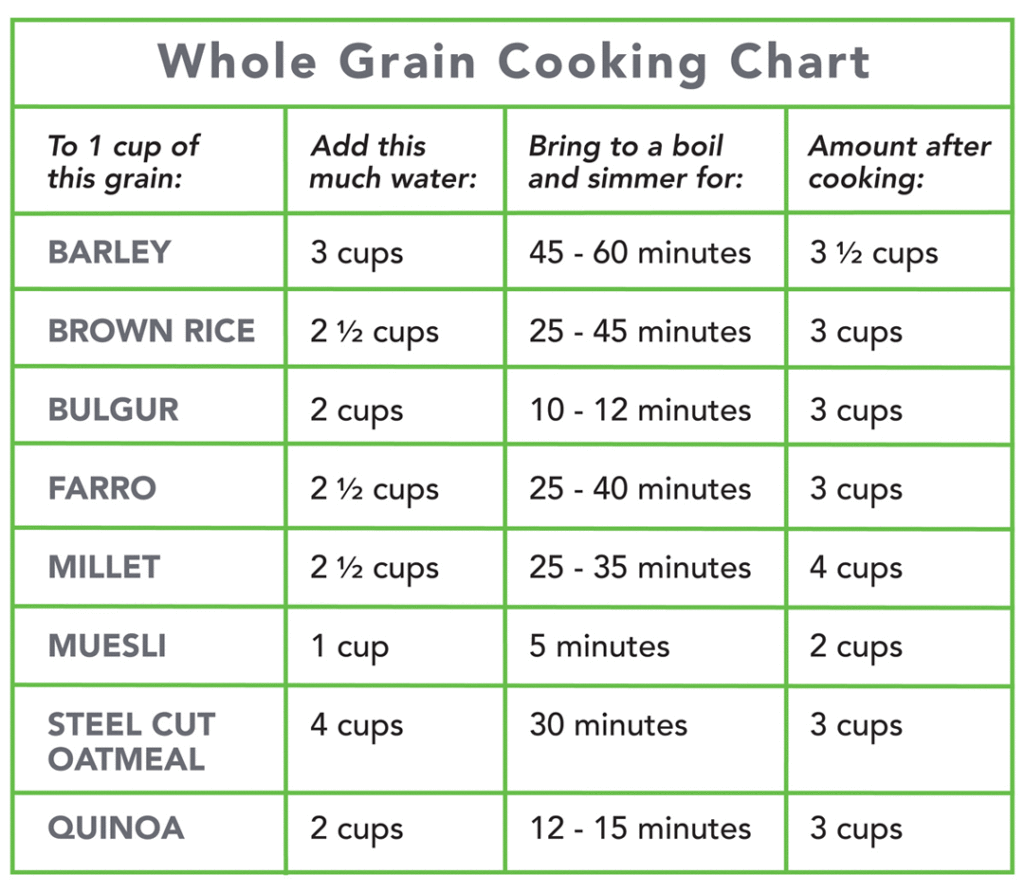 Whole-Grains-Cooking-Chart-90-EN